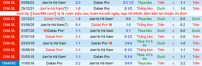 Nhận định, soi kèo Dalian Pro vs Henan, 18h30 ngày 24/6 - Ảnh 1