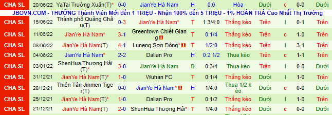 Nhận định, soi kèo Dalian Pro vs Henan, 18h30 ngày 24/6 - Ảnh 3