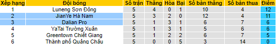 Nhận định, soi kèo Dalian Pro vs Henan, 18h30 ngày 24/6 - Ảnh 4