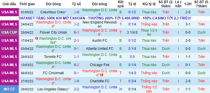 Nhận định, soi kèo DC United vs Houston Dynamo, 6h37 ngày 8/5 - Ảnh 1