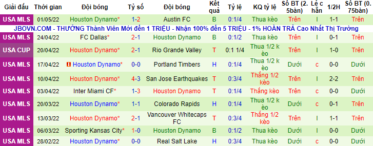 Nhận định, soi kèo DC United vs Houston Dynamo, 6h37 ngày 8/5 - Ảnh 2