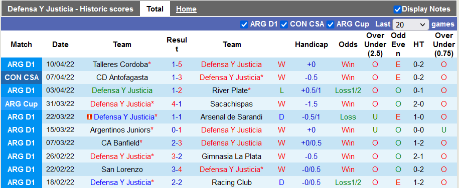 Nhận định, soi kèo Defensa vs Atletico/GO, 7h30 ngày 13/4 - Ảnh 1