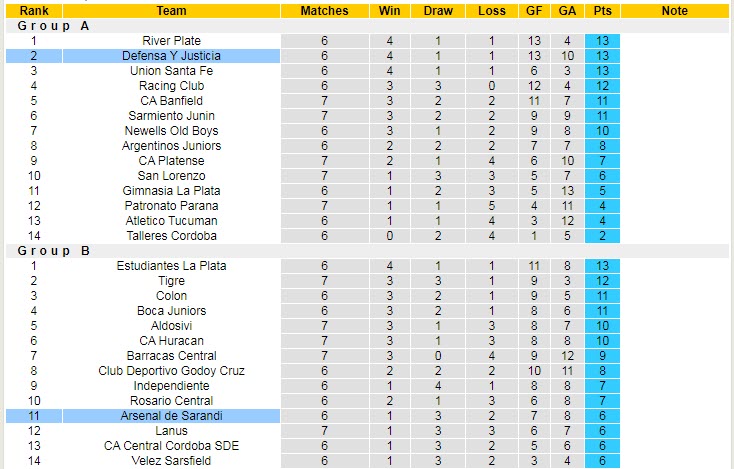 Nhận định, soi kèo Defensa y Justicia vs Arsenal Sarandi, 5h15 ngày 22/3 - Ảnh 4