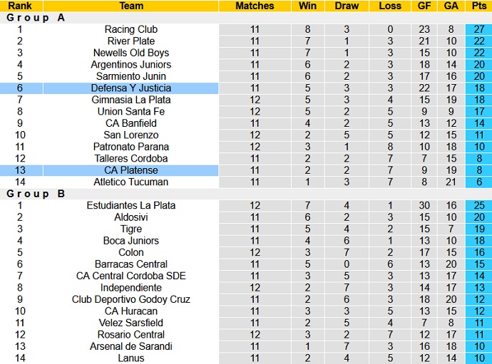 Nhận định, soi kèo Defensa y Justicia vs Platense, 7h30 ngày 25/4 - Ảnh 1