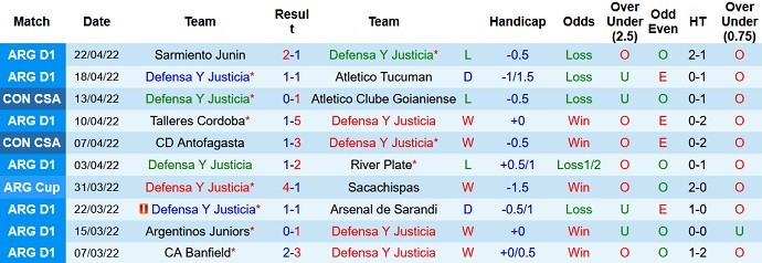 Nhận định, soi kèo Defensa y Justicia vs Platense, 7h30 ngày 25/4 - Ảnh 2