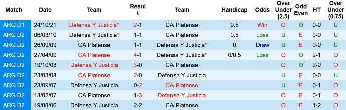 Nhận định, soi kèo Defensa y Justicia vs Platense, 7h30 ngày 25/4 - Ảnh 3