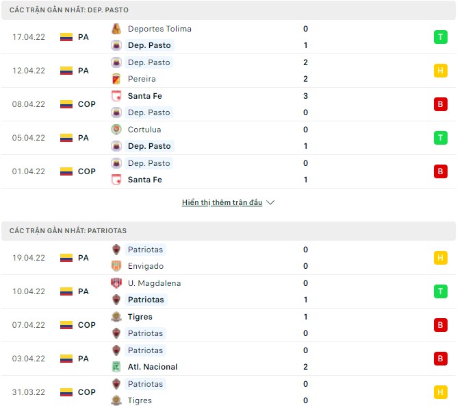 Nhận định, soi kèo Dep. Pasto vs Patriotas, 07h40 ngày 27/04 - Ảnh 1