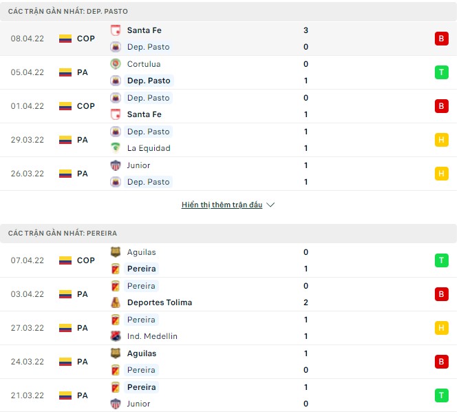 Nhận định, soi kèo Dep. Pasto vs Pereira, 07h40 ngày 12/04 - Ảnh 1
