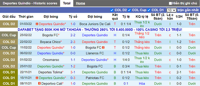 Nhận định, soi kèo Deportes Quindio vs Llaneros, 7h40 ngày 4/3 - Ảnh 1