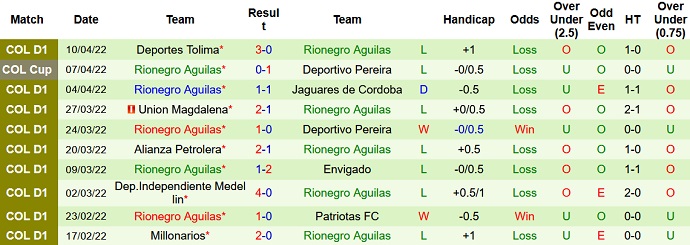 Nhận định, soi kèo Deportivo Pereira vs Águilas Doradas, 7h30 ngày 15/4 - Ảnh 4