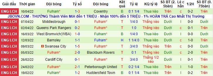 Nhận định, soi kèo Derby County vs Fulham, 2h ngày 16/4 - Ảnh 2