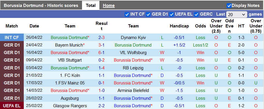 Nhận định, soi kèo Dortmund vs Bochum, 20h30 ngày 30/4 - Ảnh 1