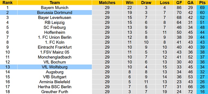 Nhận định, soi kèo Dortmund vs Wolfsburg, 20h30 ngày 16/4 - Ảnh 1