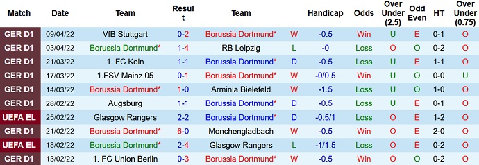 Nhận định, soi kèo Dortmund vs Wolfsburg, 20h30 ngày 16/4 - Ảnh 3