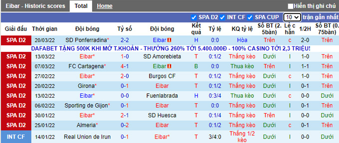 Nhận định, soi kèo Eibar vs Lugo, 22h ngày 26/3 - Ảnh 1