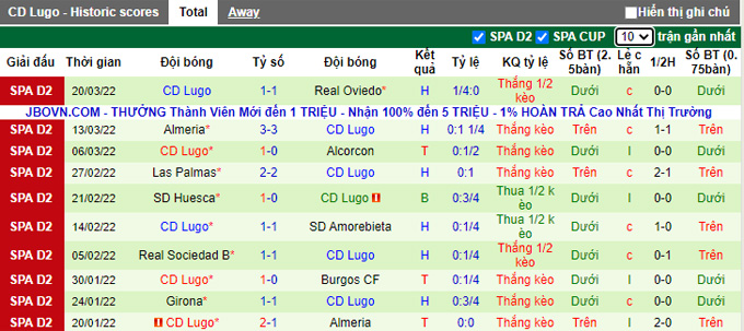 Nhận định, soi kèo Eibar vs Lugo, 22h ngày 26/3 - Ảnh 2