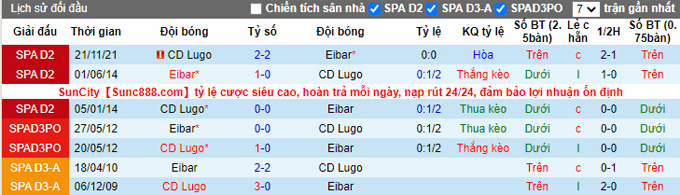 Nhận định, soi kèo Eibar vs Lugo, 22h ngày 26/3 - Ảnh 3