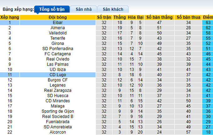 Nhận định, soi kèo Eibar vs Lugo, 22h ngày 26/3 - Ảnh 4