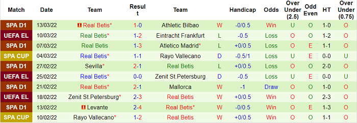 Nhận định, soi kèo Eintracht Frankfurt vs Betis, 3h ngày 18/3 - Ảnh 2