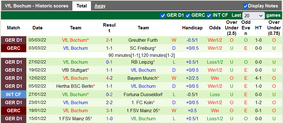 Nhận định, soi kèo Eintracht Frankfurt vs Bochum, 23h30 ngày 13/3 - Ảnh 2