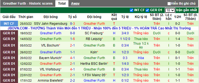 Nhận định, soi kèo Eintracht Frankfurt vs Greuther Furth, 20h30 ngày 2/4 - Ảnh 2