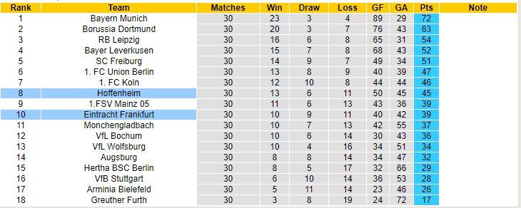 Nhận định soi kèo Eintracht Frankfurt vs Hoffenheim, 20h30 ngày 23/4 - Ảnh 4