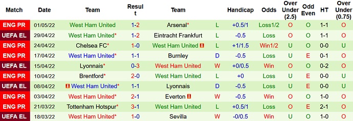 Nhận định, soi kèo Eintracht Frankfurt vs West Ham, 2h00 ngày 6/5 - Ảnh 5