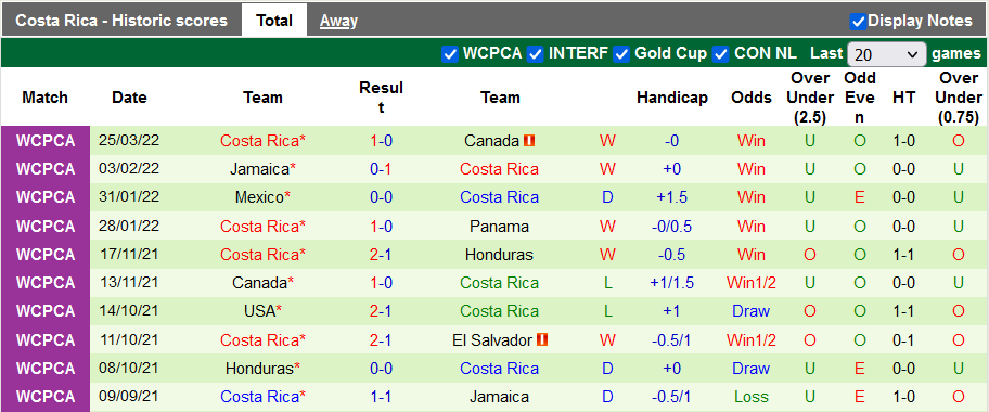 Nhận định, soi kèo El Salvador vs Costa Rica, 4h05 ngày 28/3 - Ảnh 2