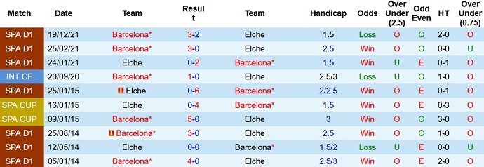 Nhận định, soi kèo Elche vs Barcelona, 22h15 ngày 6/3 - Ảnh 4