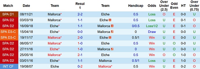 Nhận định, soi kèo Elche vs Mallorca, 19h00 ngày 16/4 - Ảnh 4