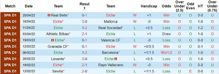 Nhận định, soi kèo Elche vs Osasuna, 19h ngày 1/5 - Ảnh 1