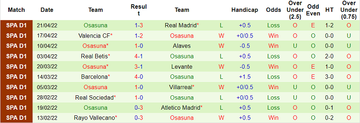 Nhận định, soi kèo Elche vs Osasuna, 19h ngày 1/5 - Ảnh 2