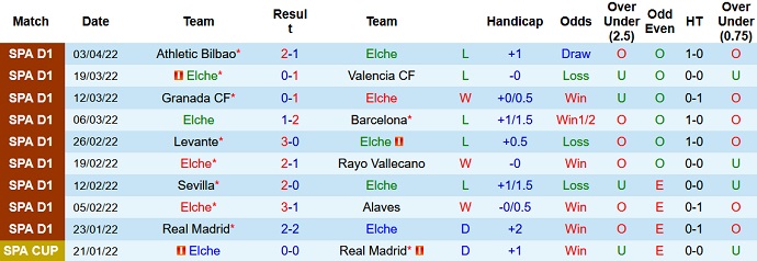 Nhận định, soi kèo Elche vs Sociedad, 23h30 ngày 10/4 - Ảnh 3