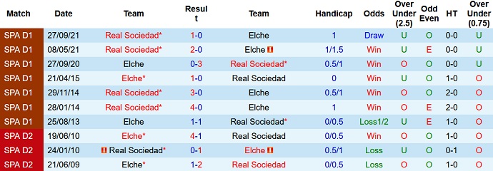 Nhận định, soi kèo Elche vs Sociedad, 23h30 ngày 10/4 - Ảnh 4