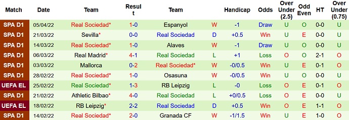 Nhận định, soi kèo Elche vs Sociedad, 23h30 ngày 10/4 - Ảnh 5