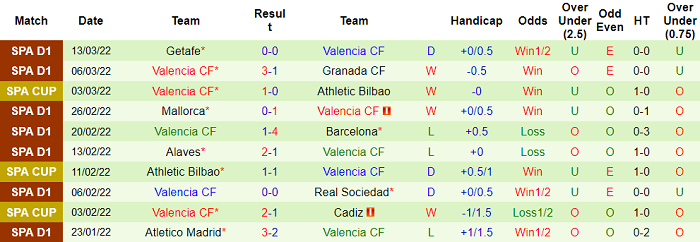 Nhận định, soi kèo Elche vs Valencia, 22h15 ngày 19/3 - Ảnh 2