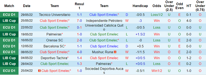 Nhận định, soi kèo Emelec vs Atletico Mineiro, 5h15 ngày 29/6 - Ảnh 1