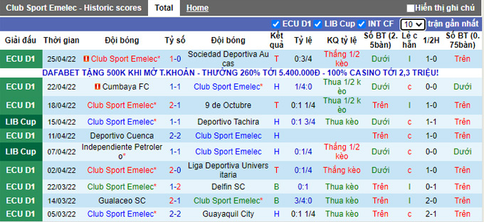 Nhận định, soi kèo Emelec vs Palmeiras, 7h00 ngày 28/4 - Ảnh 1