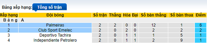 Nhận định, soi kèo Emelec vs Palmeiras, 7h00 ngày 28/4 - Ảnh 3