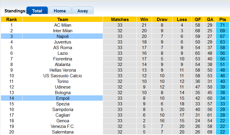 Nhận định, soi kèo Empoli vs Napoli, 20h ngày 24/4 - Ảnh 4