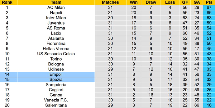 Nhận định, soi kèo Empoli vs Spezia, 20h00 ngày 9/4 - Ảnh 1