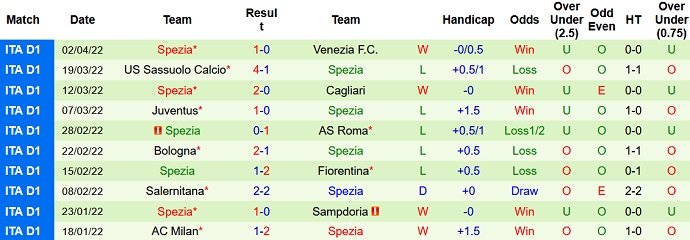 Nhận định, soi kèo Empoli vs Spezia, 20h00 ngày 9/4 - Ảnh 5