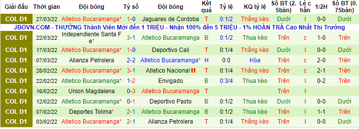 Nhận định, soi kèo Envigado vs Bucaramanga, 2h ngày 31/3 - Ảnh 2