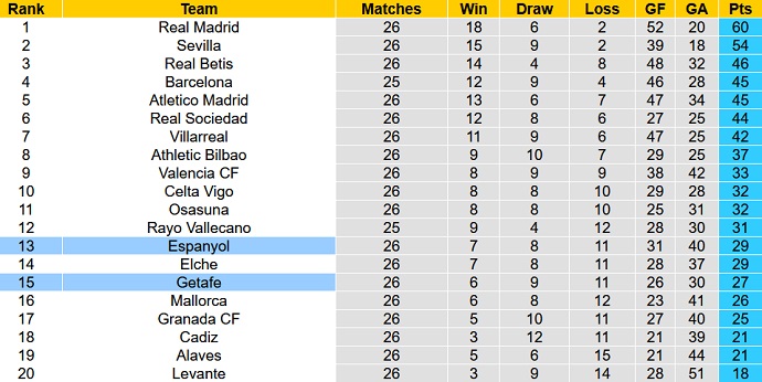 Nhận định, soi kèo Espanyol vs Getafe, 22h15 ngày 5/3 - Ảnh 1