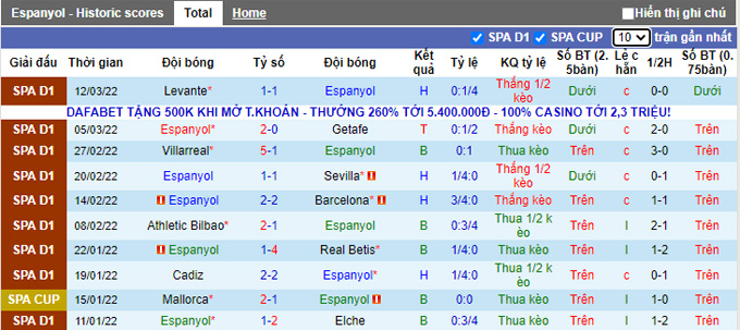 Nhận định, soi kèo Espanyol vs Mallorca, 20h00 ngày 20/3 - Ảnh 1