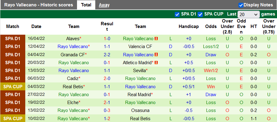 Nhận định, soi kèo Espanyol vs Vallecano, 0h ngày 22/4 - Ảnh 2