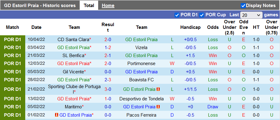 Nhận định, soi kèo Estoril vs Braga, 2h30 ngày 19/4 - Ảnh 1