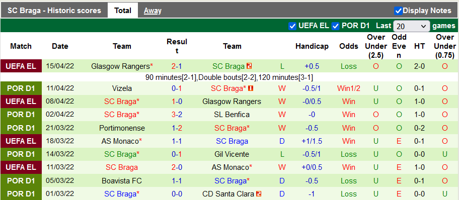 Nhận định, soi kèo Estoril vs Braga, 2h30 ngày 19/4 - Ảnh 2