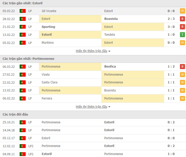 Nhận định, soi kèo Estoril vs Portimonense, 22h30 ngày 12/03 - Ảnh 1