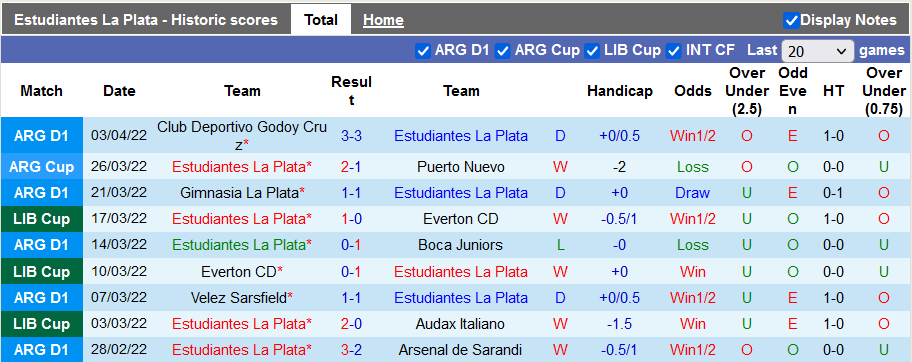 Nhận định, soi kèo Estudiantes vs Velez Sarsfield, 7h ngày 8/4 - Ảnh 1